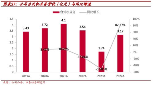 全場景電競裝備領導者，AI與信創雙重稀缺標的 雷神科技（872190）深度報告