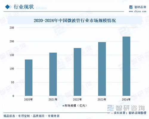 微波管行業市場運行態勢 國防與科技雙輪驅動下的升級換代與系統集成新機遇