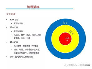 現(xiàn)場(chǎng)安全管理技術(shù) 生產(chǎn)、運(yùn)營(yíng)、工程、設(shè)備部門及計(jì)算機(jī)系統(tǒng)集成的全面指南