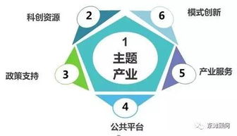 科技小鎮(zhèn) 范式轉(zhuǎn)型、運(yùn)營(yíng)要點(diǎn)與技術(shù)驅(qū)動(dòng)的未來